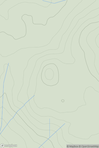 Thumbnail image for Box Law showing contour plot for surrounding peak