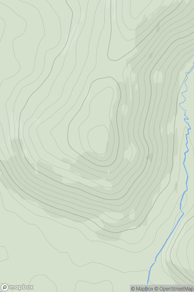 Thumbnail image for Ven Law showing contour plot for surrounding peak