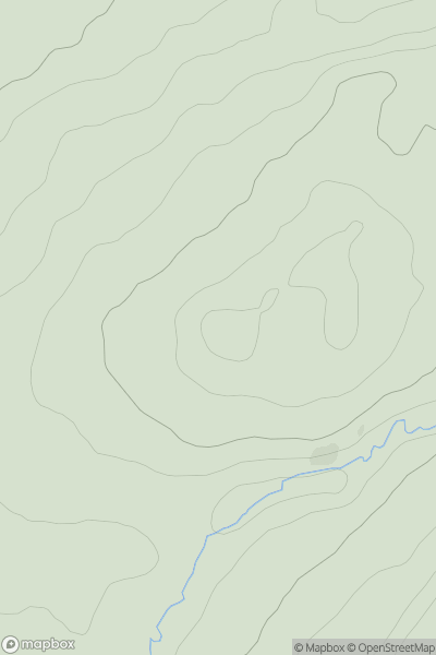 Thumbnail image for Halk Law showing contour plot for surrounding peak