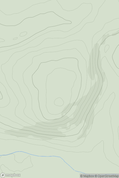 Thumbnail image for Levin Down showing contour plot for surrounding peak