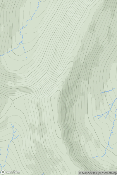 Thumbnail image for Fan y Big showing contour plot for surrounding peak