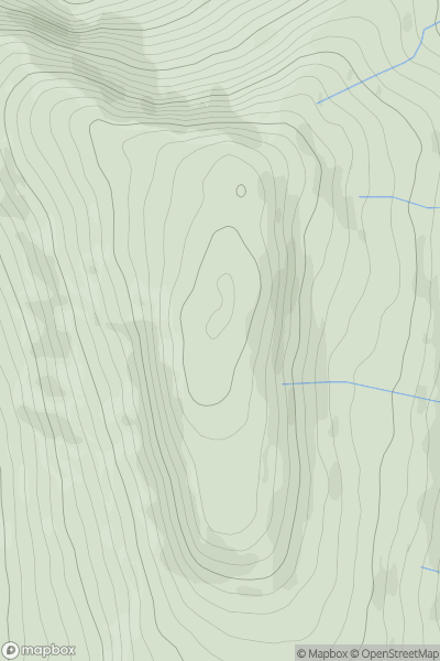 Thumbnail image for Fan Nedd showing contour plot for surrounding peak